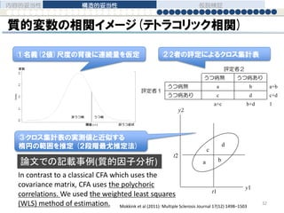 質的変数の相関イメージ(テトラコリック相関)
a b
c
d
t1
t2
y1
y2
評定者２
うつ病無 うつ病あり
評定者１
うつ病無 a b a+b
うつ病あり c d c+d
a+c b+d 1
③クロス集計表の実測値と近似する
楕円の範囲を推定 (２段階最尤推定法)
②2者の評定によるクロス集計表①名義(2値)尺度の背後に連続量を仮定
In contrast to a classical CFA which uses the
covariance matrix, CFA uses the polychoric
correlations. We used the weighted least squares
(WLS) method of estimation.
論文での記載事例(質的因子分析)
Mokkink et al (2011): Multiple Sclerosis Journal 17(12) 1498–1503
内容的妥当性 構造的妥当性 仮説検証
32
 