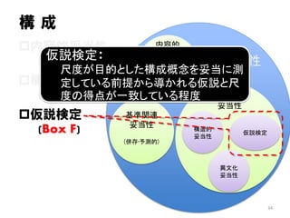 妥当性
表面的
妥当性
構成概念
妥当性
仮説検定
異文化
妥当性
構造的
妥当性
基準関連
妥当性
(併存•予測的)
内容的
妥当性
構 成
内容的妥当性
(Box D)
構造的妥当性
(Box E)
仮説検定
(Box F)
仮説検定：
尺度が目的とした構成概念を妥当に測
定している前提から導かれる仮説と尺
度の得点が一致している程度
34
 