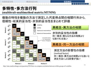 複数の特性を複数の方法で測定した尺度得点間の相関行列から，
信頼性・収束的妥当性・弁別的妥当性をまとめて評価
http://stats.stackexchange.com/questions/9918/how-to-compute-correlation-between-within-groups-of-variables
弁別的妥当性の指標
同一概念・異なる方法の相関より
も弱ければ良い
異概念・異方法の相関
異概念・同一方法の相関
測定方法の影響性の指標
(method factor)
同一概念・異方法の相関よりも強いと
測定方法による影響が強い
多特性・多方法行列
(multitrait-multimethod matrix:MTMM)
内容的妥当性 構造的妥当性 仮説検証
46
 