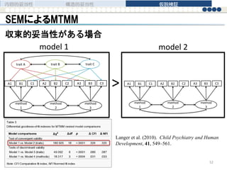 SEMによるMTMM
>
model 1 model 2
収束的妥当性がある場合
B1A1 C1
trait A
B2A2 C2
trait B
B3A3 C3
trait C
method
1
method
2
method
3
B1A1 C1 B2A2 C2 B3A3 C3
method
1
method
2
method
3
内容的妥当性 構造的妥当性 仮説検証
52
Langer et al. (2010). Child Psychiatry and Human
Development, 41, 549–561.
 