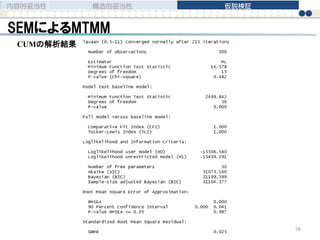 SEMによるMTMM
内容的妥当性 構造的妥当性 仮説検証
56
CUMの解析結果
 