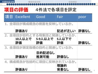 項目 Excellent Good Fair poor
評価あり 記述が乏しい 評価なし
10人以上で
評価
5-9人以上で
評価
5人以下で
評価 評価なし
評価あり
目的記述なし
推測可能 評価なし
評価あり
理論的
背景なし 評価なし
４件法で各項目を評定項目の評価
1. 全項目が構成概念の側面を反映しているか。
2. 全項目が目的とする母集団と関連しているか。
3. 全項目が測定指標の目的と関連しているか。
4. 構成概念が包括的に項目に反映されているか。
内容的妥当性 構造的妥当性 仮説検証
6
 