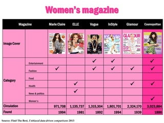Cosmopolitan | PDF
