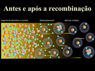 Antes e após a recombinação
 
