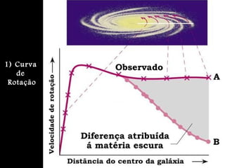 1) Curva
de
Rotação
 