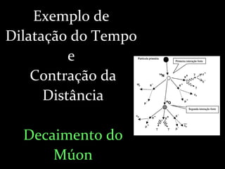 Exemplo de
Dilatação do Tempo
e
Contração da
Distância
Decaimento do
Múon
 