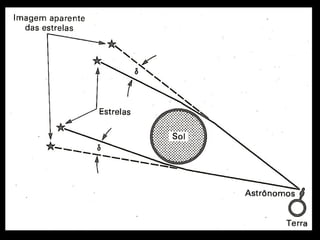 ijij T
c
πG
G 4
8
=
 