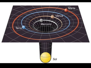 ijij T
c
πG
G 4
8
=
 