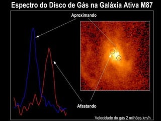 Velocidade do gás 2 milhões km/h
 