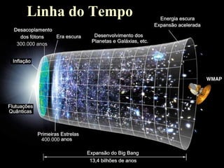 Linha do Tempo
 