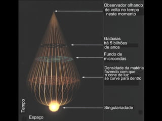 ijij T
c
πG
G 4
8
=
 
