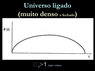 Universo ligado
(muito denso e fechado)
0>1 (real > crítico)
 