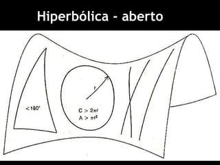 Hiperbólica - aberto
 