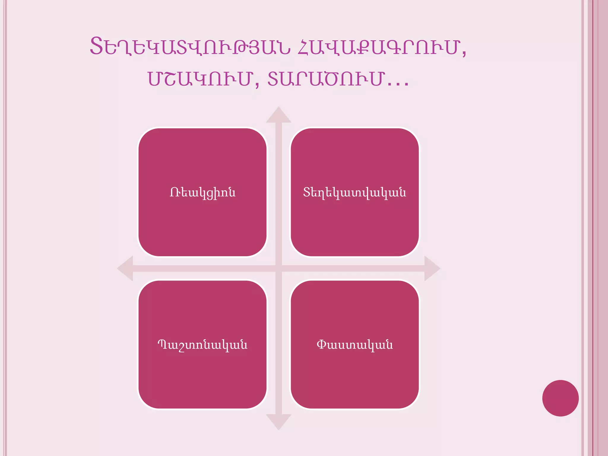 Տեղեկատվությանհավաքագրում, մշակում, տարածում… 