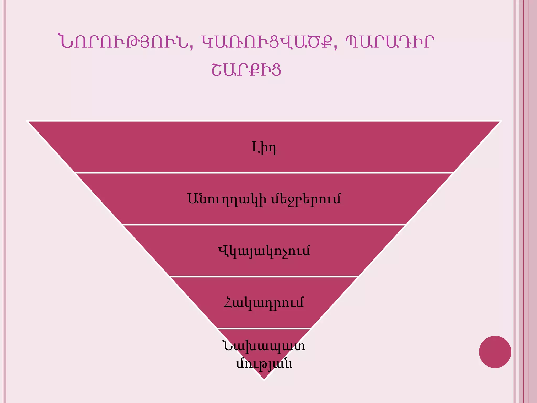 Նորություն, կառուցվածք, պարադիրշարքից