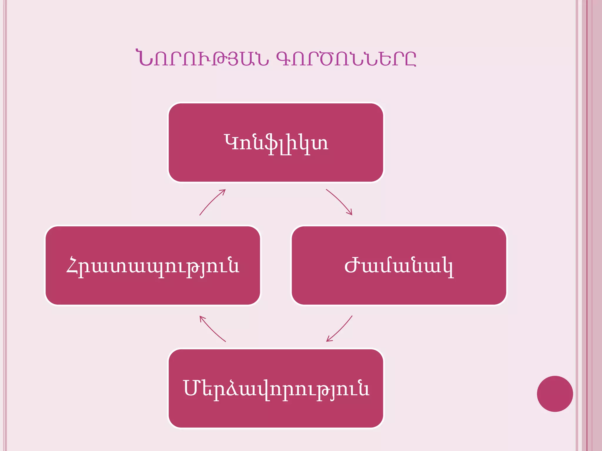 Նորությանգործոնները