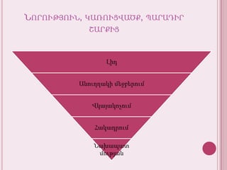 Նորություն, կառուցվածք, պարադիրշարքից