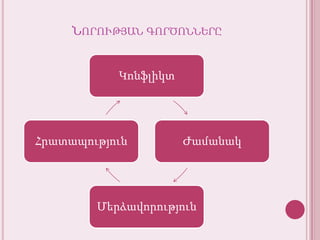 Նորությանգործոնները