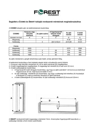 Segédlet a COSMO és SMART tolóajtó rendszerek méreteinek meghatározásához


A COSMO tolóajtók ajtó- és betétméreteinek kiszámítása

                     Korpusz vagy                        A fogantyúprofil
                                                                              Az ajtó        A betét
     COSMO             falnyílás      Az ajtók száma      takarás miatti
                                                                              mérete         mérete
                       belméret                              ráhagyás
 méretek mm-ben            A                  B                 C                D             E
   Magasság                                                                     A-30          A-32
   Szélesség                                  2            ((B-1)×32)-4       (A+C)/B         D-8,5

     Példák
    Magasság              2600                                                 2570           2568
    Szélesség             1000                2                 28              514            506
    Szélesség             1166                3                 60              409            400
    Szélesség             1800                4                 92              473            465

Az ajtók méreteinek a görgők teherbírása szab határt, amely ajtónként 50kg.

A betétméret kiszámítása a fenti képletek alapján tehát a következők szerint történik:
1. A korpusz vagy falnyílás méreteinek (A), és az ajtók számának (B) megállapítása.
2. A betét magasságának megállapítása: A magassági bel méretből (A) ki kell vonni 32 mm-t.
3. A betét szélességének kiszámítása:
    • A fogantyúprofil miatti ráhagyás kiszámítása, úgy hogy az ajtók számából 1-et kivonva az eredményt
           megszorozzuk 32-vel, majd kivonunk belőle 4 mm-t.
    • Az ajtó szélességi méretének (D) kiszámítása, úgy hogy a szélességi bel mérethez (A) hozzáadjuk
           a ráhagyást (C) majd az eredmény elosztjuk az ajtók számával.
    • A betét szélességének (E) kiszámítása: Az ajtó szélességi méretéből (D) kivonunk 8,5mm-t.




A SMART rendszernél betét magassága a belméret-13mm. Amennyiben fogantyúprofilt használunk, a
szélességi méretek a fenti módon számíthatók.
 