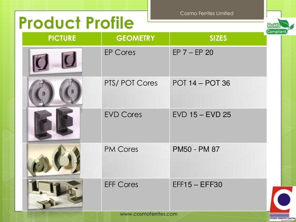 Cosmo Ferrites Limited, India