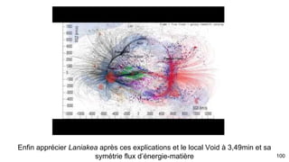 100
Filament intergalactique
et supercluster
( ie U1.27 taille = 1240 Mpc )
4,8% de matière (atome etc...)
26,8% matière noire (structure filament)
68,3% Energie sombre ( Void, Supervide, etc)
Evolution dans
espace-temps
Passée
Futur
95,2% de l’Univers est inconnu & aléatoire
 
