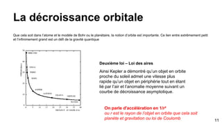 La décroissance orbitale
Que cela soit dans l’atome et le modèle de Bohr ou le planétaire, la notion d’orbite est importante. Ce lien entre extrêmement petit
et l’infiniment grand est un défi de la gravité quantique
Deuxième loi – Loi des aires
Ainsi Kepler a démontré qu’un objet en orbite
proche du soleil admet une vitesse plus
rapide qu’un objet en périphérie tout en étant
lié par l’air et l’anomalie moyenne suivant un
courbe de décroissance asymptotique.
On parle d'accélération en 1/r²
ou r est le rayon de l’objet en orbite que cela soit
planète et gravitation ou loi de Coulomb 11
 