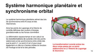 Système harmonique planétaire et
synchronisme orbital
Le système harmonique planétaire admet des lois
de synchronisme entre N corps et des
résonances.
Ainsi les points de Lagrange et la théorie de
contrôle définisse des couloirs d’énergie
gravitationnelle ou les forces s'annihilent
La déformation espace-temps et son calcul via
les transformations de Lorentz créé des points
stationnaire et de synchronisme entre orbite tels
que le point L1. Le point L3 et L2 pour jouer
également un rôle sur d’autres orbites en fonction
de l’horloge et de la loi des périodes.
La transformation Lorentz entres les
deux corps passe par un point
stationnaire en L1 théorie de Lagrange
& résonance 13
 