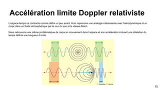 Accélération limite Doppler relativiste
15
L’espace-temps ce contracte comme défini un peu avant. Hors reprenons une analogie intéressante avec l'aérodynamique et un
corps dans un fluide atmosphérique par le mur du son et la vitesse Mach.
Nous retrouvons une même problématique de corps en mouvement dans l’espace et son accélération incluant une dilatation du
temps définis une longueur d’onde.
 