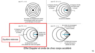 Effet Doppler et onde de choc corps accéléré
16
Equilibre relativiste
 