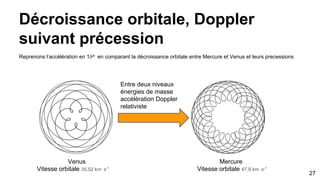 Décroissance orbitale, Doppler
suivant précession
Reprenons l’accélération en 1/r² en comparant la décroissance orbitale entre Mercure et Venus et leurs precessions
27
Venus
Vitesse orbitale 35,02 km⋅s-1
Mercure
Vitesse orbitale 47,9 km⋅s-1
Entre deux niveaux
énergies de masse
accélération Doppler
relativiste
 