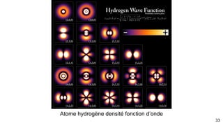Pistol Star et décohérence quantique
33
La Pistol Star est une hypergéante bleue de type spectral B dont sa séquence principale brûle
essentiellement de l’hydrogène localisé dans le Quintuplet Cluster. Nous allons comparer trois
étoiles géantes bleues en fonction distance de la Terre et de l’effet Lense-Thirring sgrA*
Alcyone “Eta Tauri” 468 al Rigel “Beta Orionis” 800 al Pistol Star “V4647 Sgr” 25 000 al
 