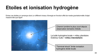 Atome hydrogène densité fonction d’onde
34
 