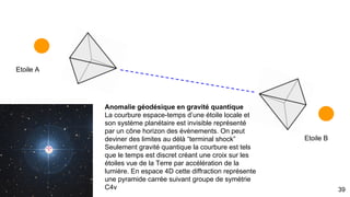 Explication des brisures de symétrie
39
Etienne Klein, physicien, directeur de
recherche CEA au laboratoire des
sciences de la matière
 