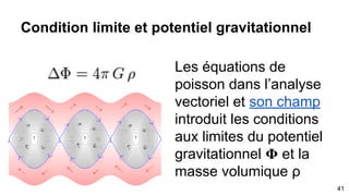 41
Anomalie géodésique en gravité quantique
La courbure espace-temps d’une étoile locale et
son système planétaire est invisible représenté
par un cône horizon des évènements. On peut
deviner des limites au délà “terminal shock”
Seulement gravité quantique la courbure est tels
que le temps est discret créant une croix sur les
étoiles vue de la Terre par accélération de la
lumière. En espace 4D cette diffraction représente
une pyramide carrée suivant groupe de symétrie
C4v
Etoile A
Etoile B
 