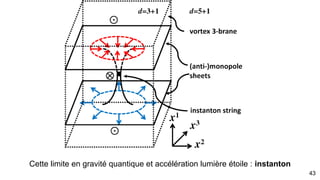Condition limite et potentiel gravitationnel
Les équations de
poisson dans l’analyse
vectoriel et son champ
introduit les conditions
aux limites du potentiel
gravitationnel et la
masse volumique ρ
43
 