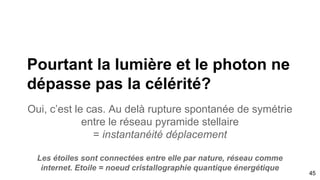 Cette limite en gravité quantique et accélération lumière étoile : instanton
45
 