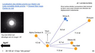 La célérité est une constante universelle
représente vitesse limite de la lumière
dans le vide
c = 299 792, 458 km / s
49
 