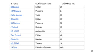 Au delà on parle de
vitesse supralumique
On intègre l’hypothèse des axions
50
 