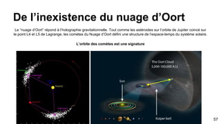 Anomalie GQ dans la voie Lactée
Nous savons donc qu’une masse importante
tels qu’une étoile lointaine admet une courbure
de l’espace-temps particulière et d’indicateur
GQ. L’étoile est dans le milieu interstellaire du
bras local de la galaxie, également interagi
fortement avec H2 + CO = gaz plus abondant
57
 