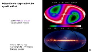 La bulle locale hors nuage d’Oort
Le nuage d’Oort agit comme un bouclier pour le système solaire dans le milieu interstellaire. Cette zone de gaz moléculaire est
chaude de l’ordre de 6000°K, or le nuage d’Oort atteint 10°K ! La bulle locale de gaz ou l’on retrouve le Soleil ce situe dans un
restant d’explosion de Supernovae (étoile en fin de vie) à haute température datant 20 - 10 millions d’année : Geminga
60
Nébuleuse du Crabe, résidus gaz Supernova
 