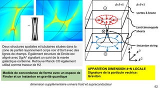 62
COBE DIRBE data products
wavelenght 25 microns
Infrared IRSA Sky map
wavelenght 12 - 100 microns
Ligne de champs
Détection de corps noir et de
symétrie Oort
 