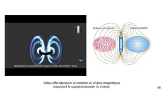 Résumons
Nouveau phénomène & dimension quand la
température approche de 2,728°K
Froid absolu et domaine supraconductivité
66
 