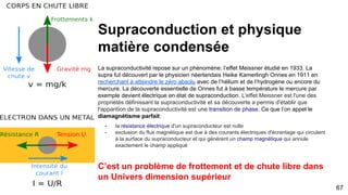 67
LÉVITATION QUANTIQUE : EFFET MEISSNER
 