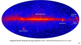 Notion de vortex et superfluide
70
Les physiciens ont constaté qu'en dessous de la température critique de 2,17 kelvins, (soit -270,98 °C), qui est appelé le point lambda
(λ), l'hélium 4 subissait une transition de phase. Il passait d'un état liquide à un autre aux propriétés sensiblement différentes. En effet,
l'expérience, confirmée par la suite, montra que ce nouvel état de l'hélium conduisait très bien la chaleur, ce qui ne pouvait s'expliquer
que par une faible viscosité = superfluidité.
D'autres propriétés remarquables d'un superfluide sont l'existence d'une conductivité thermique infinie et la présence de tourbillons
possédant une vorticité quantifiée. Du point de vue théorique, on peut décrire l'hydrodynamique d'un superfluide par un modèle à deux
fluides: le fluide normal qui possède une viscosité non-nulle et le superfluide de viscosité nulle. Lorsque la température diminue, la
fraction superfluide augmente et la fraction normale diminue. En dessous du point λ, l'hélium superfluide acquiert la qualité de
supraconducteur de chaleur, c’est-à-dire qu'il ne supporte pas la moindre différence de température entre deux de ses parties. Sans
quoi, l'hélium n'est plus exactement un superfluide. Arkady Migdal à proposé un modèle astrophysique et étoile à neutron
Supra de type II et
vortex de courant
électrique à travers le
matériau
En GQ modèle SVT
Superfluid vacuum theory
 