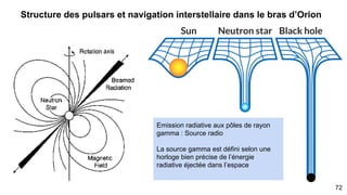 Imagerie GLAST émission de rayon gamma Credit : NASA/DOE/International LAT Team
72
 
