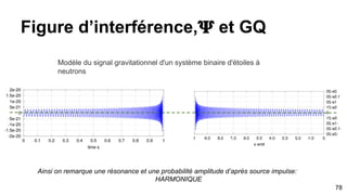 78
Un pulsar c’est déjà bien, mais deux pulsars cela devient fun. Deux corps avec une masse volumique colossale proche en
rotation. Forcément en étudiant la gravité quantique, domaine d’étude prévilégié en physique. Ainsi des astronomes ont
découvert un couple stellaire en 1974 nommé PSR B1913+16. Hulse et Taylor ont découvert le rayonnement gravitationnel
sous forme de vague ou d’onde conférant un Nobel de Physique en 1993 pour leurs travaux. C’est une prédiction d’Albert
Einstein en relativité générale quand un objet massif accélère dans l’espace: signature
Le problème: tout objet est accéléré dans l’espace, vous, moi, la Lune, Saturne V par
l’absurde tout objet ayant une masse relativiste a des ondes gravitationnelles
On retrouve la simulation des ondes gravitationnelles du
pulsar binaire. On remarque une certaine symétrie du
couple stellaire. Similitude avec les vagues d’une goutte
d’eau. Plus d’information allez sur les projets de
recherches tels que Einstein@home ou LIGO
 