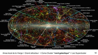 92
… Et cela serait vachement cool de réduire la signature du rayonnement de
G des vaisseaux de guerre en armement pour réduire la vue du choix de
direction dans l’espace
 