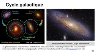 Nous venons de dépasser
les limites galactiques
Entrons dans l’infiniment grand
96
 