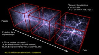 Cycle galactique
98
Les galaxies naissent avec une vitesse inertielle faible, elles avancent vers l’anomalie gravitationnelle, consument de la
matière et “accélère”. Cette force propage de plus fort filament intergalactique et deviennent des quasars dans le futur
Andromède M31 distant 0,8Mpc dans le futur
 