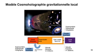 Portée infinie gravitation sur bras spiral galaxie
Vera Rubin fit une découverte en fin des années 60’ dans un papier “Rotation of the Andromeda Nebula from a
Spectroscopic Survey of Emission Regions” ou l’étude de l’espace-temps des galaxies spirales, animés d’une tourbillon
ne suivait plus les lois de la gravitation d’après les observations mais la raie spectrale de la structure hyperfine de l’
hydrogène en periphérie et de porté infini entre galaxie tels que les filaments. Le premier physicien qui fit cette
hypothèse d’anomalie de cluster de galaxie fut le suisse Fritz Zwicky et la constante d’Oort sur l’étude du Coma Cluster
en 1930. Il postula l’existence d’un halo de matière noire invisible.
99
 
